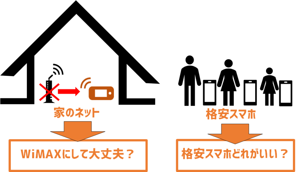 通信費の大幅節約見直し手順