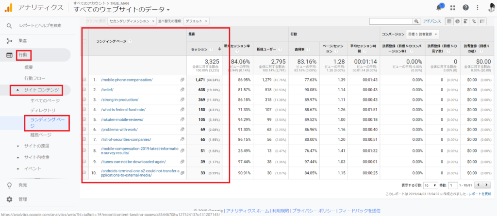 一番アクセス多い記事