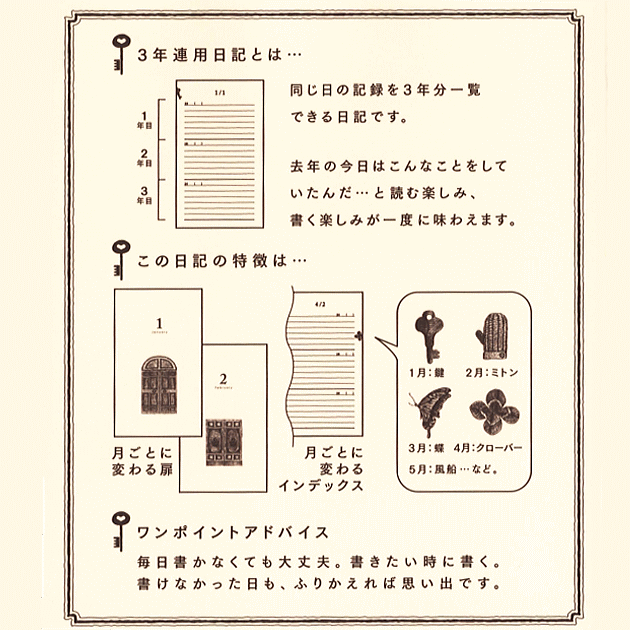 連用日記