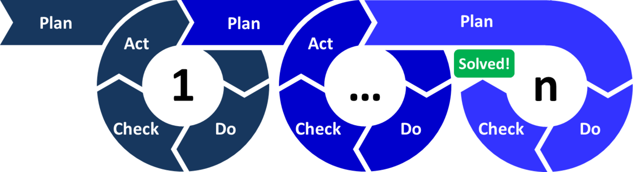 時間のPDCA