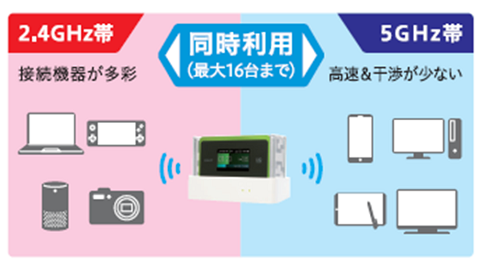 WX06同時利用