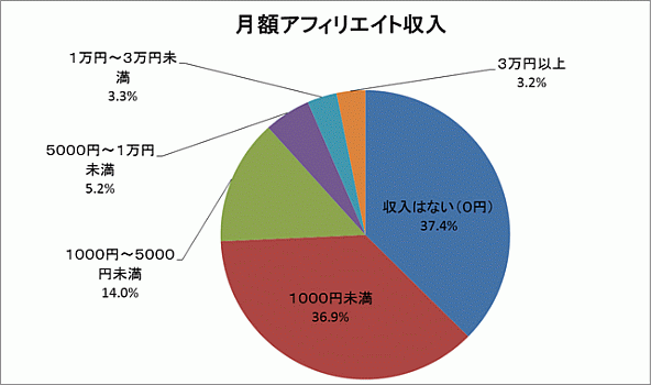 アフェリグラフ1