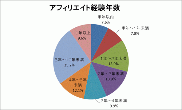 アフェリグラフ2