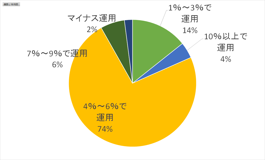 8月18日運用状況(全顧客)