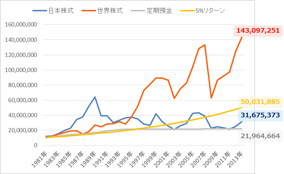 投資ゲーム