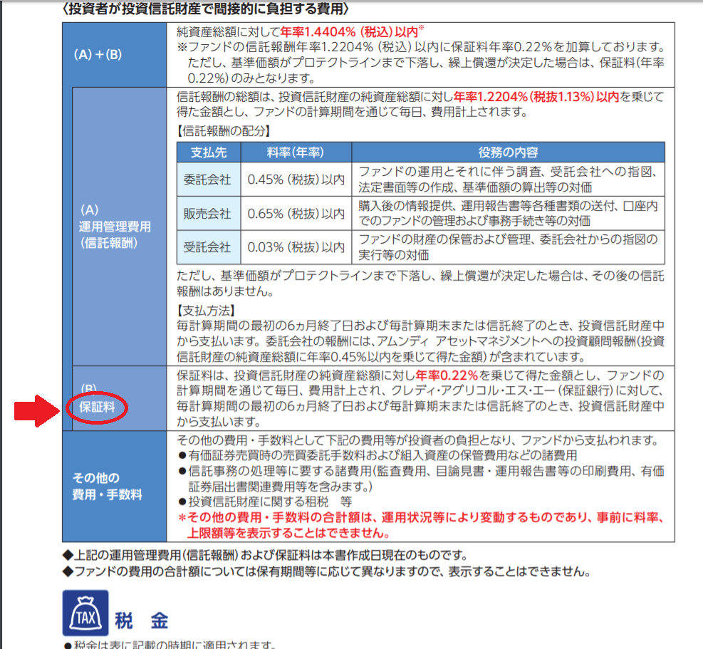 プロテクトライン保証料