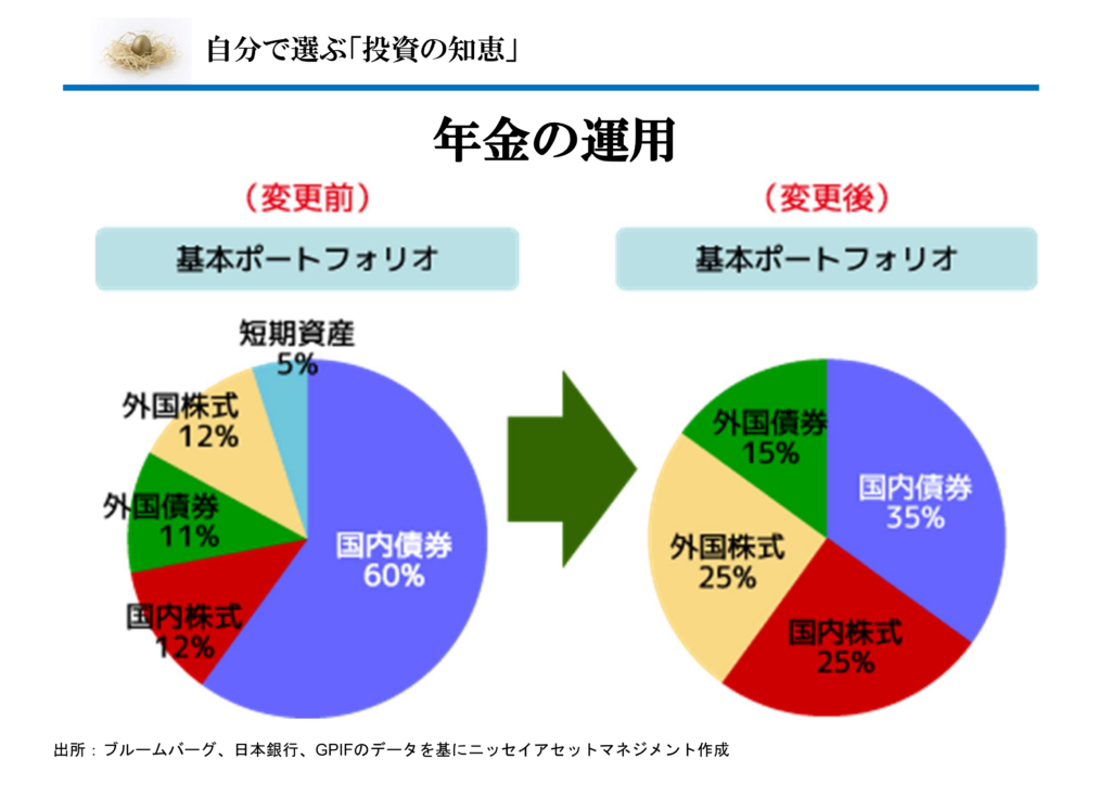 投資信託のリスクとリターンの関係