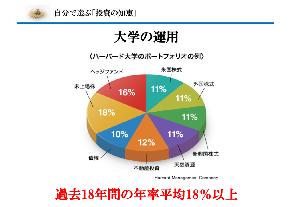 投資信託のリスクとリターンの関係