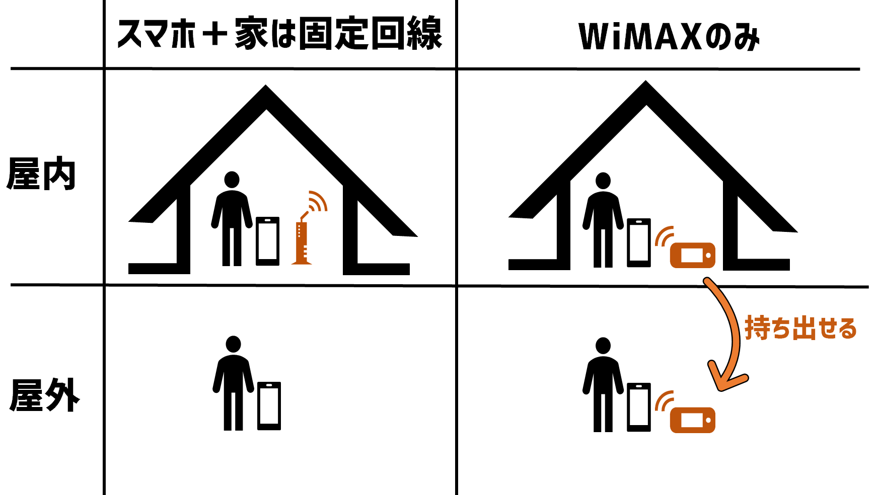WiMAXがお得な理由