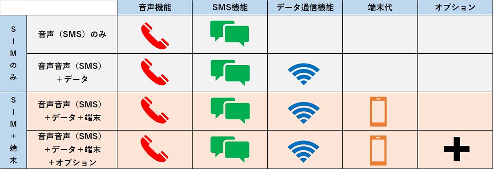 料金体系音声プラン