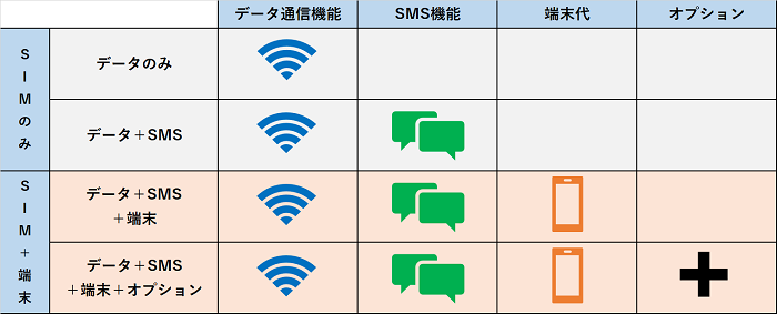 料金体系データプラン