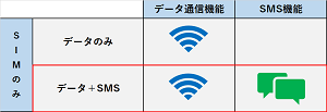 低速プラン
