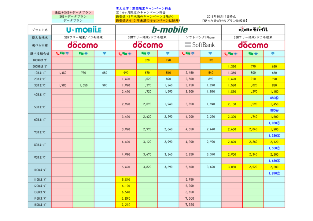 使った分だけプラン比較表