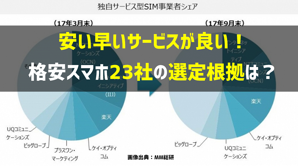 安い早いサービスが良い格安スマホ23社