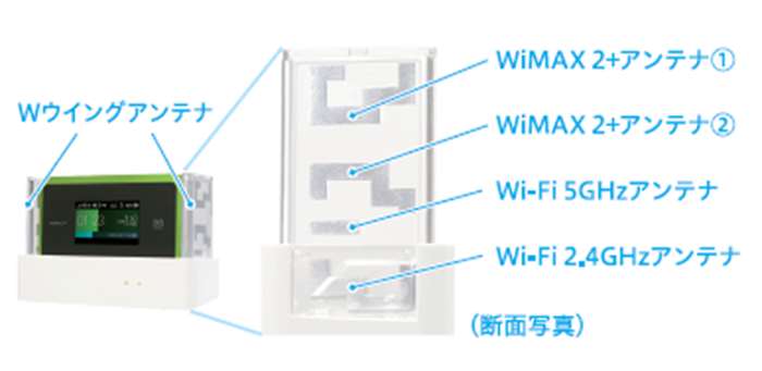 WX06クレードルの特徴