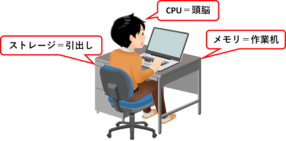 PCスペック