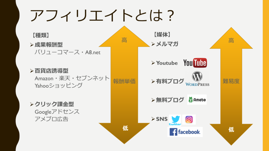 アフィリエイト図解