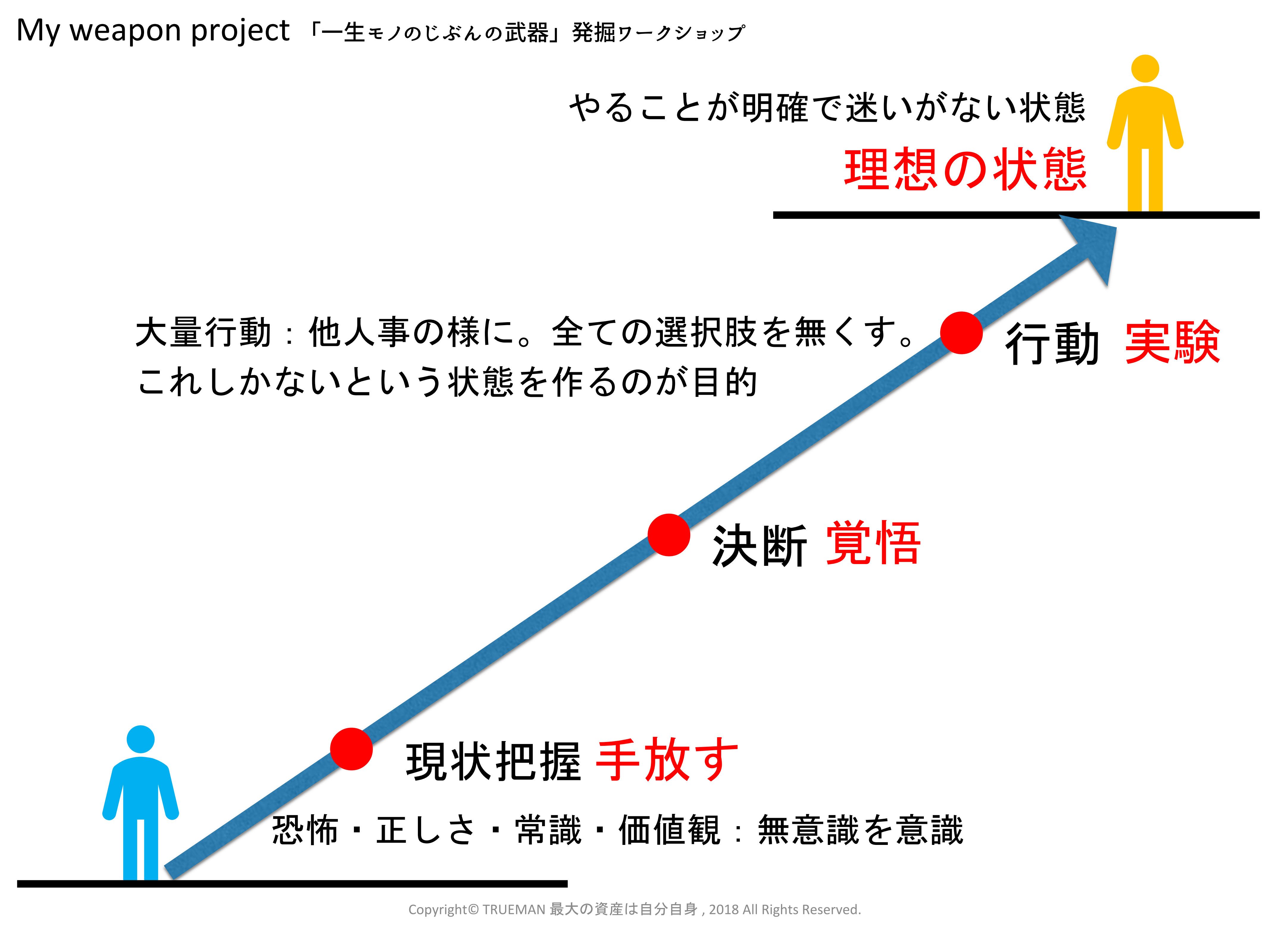 理想 と 現実 の ギャップ うつ