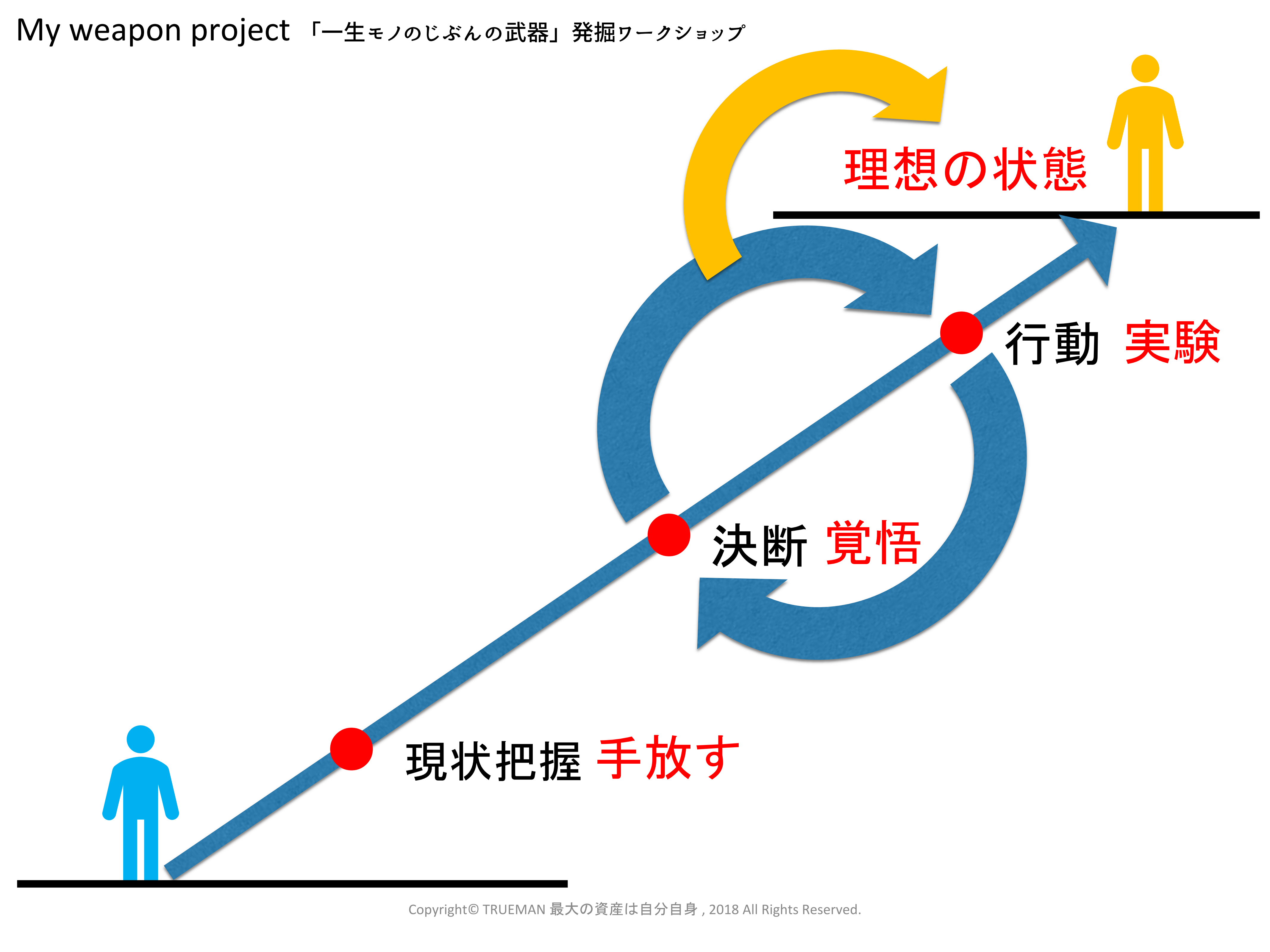 ブレイクスルーの瞬間